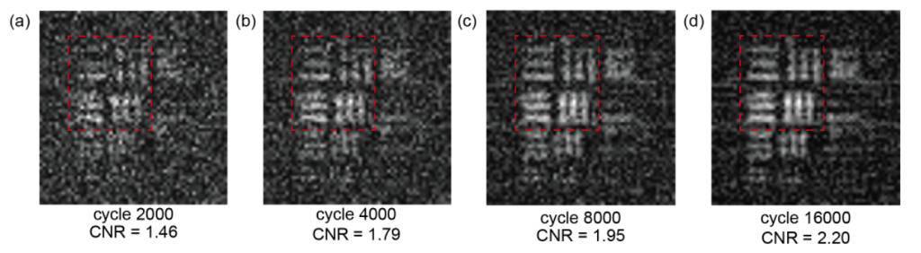 Reconstructed images collected by the single-pixel imaging SPI technique, showing the effect of integration over many cycles